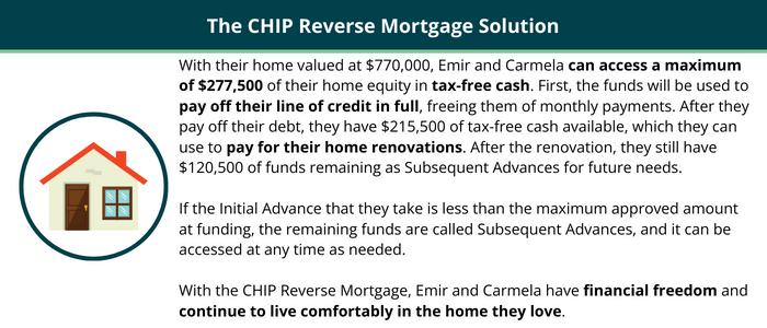 Our customer Emir and Carmela's reverse mortgage solution