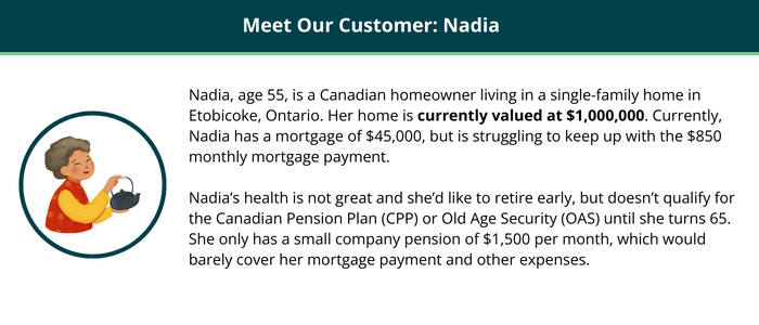 Our customer Nadia's story 