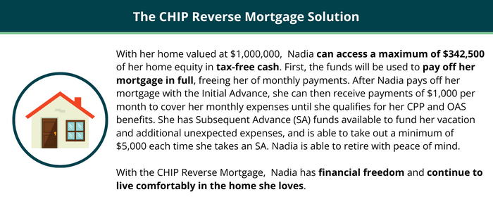 Our customer Nadia's reverse mortgage solution