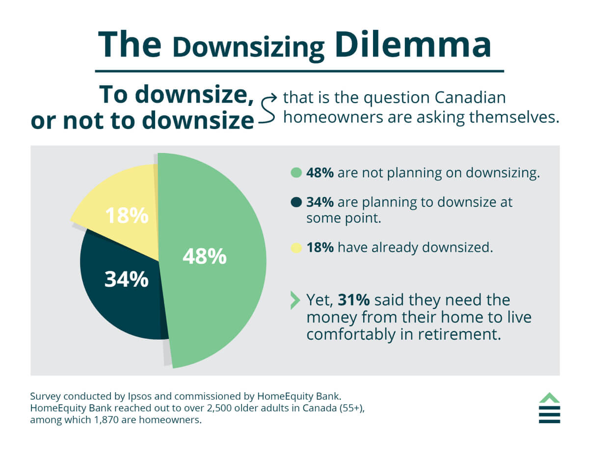 Retired couple learning about the downside of downsizing.