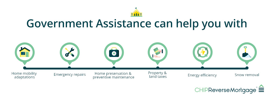 ways government assistance can help you