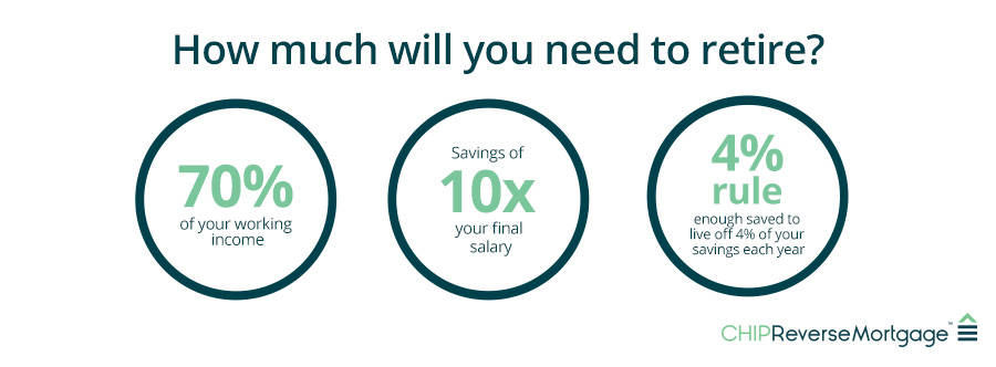 Infographic of how much you will need to retire