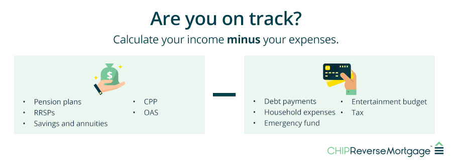 Infographic of calculating your income minus your expenses