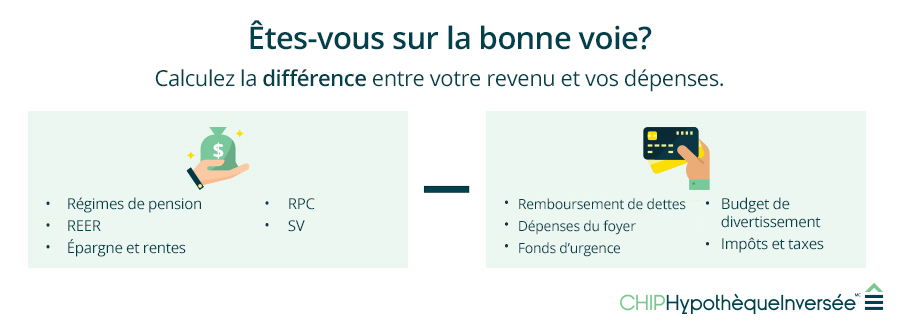 Compte à rebours avant la retraite : six questions à vous poser - Parlons  Argent