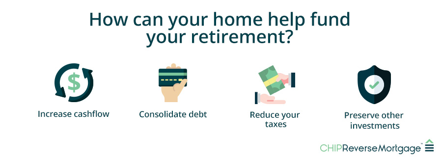 Infographic of how your home can help fund your retirement