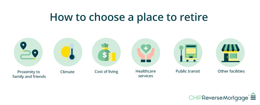 Infographic of how to choose a place to retire