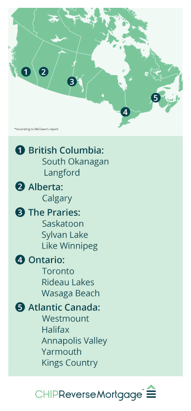 Infographic of how to choose a place to retire