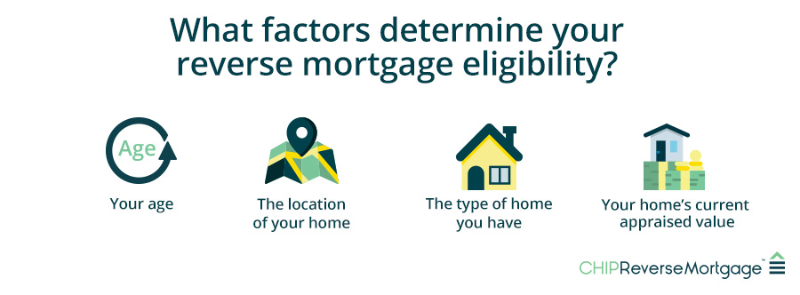 Infographic of reverse mortgage eligibility