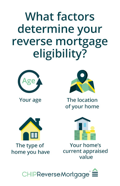 Infographic of reverse mortgage eligibility