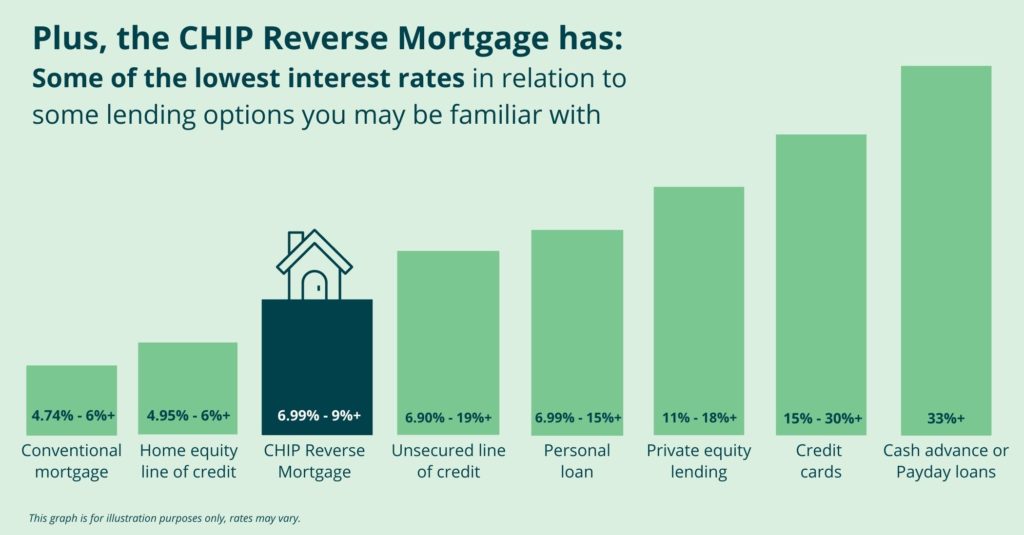 Re Mortgage Interest Rates
