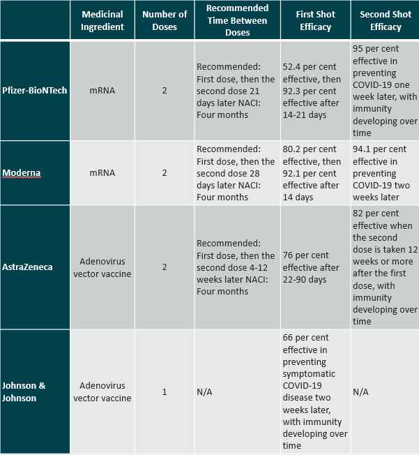 Second Dose of Vaccination In Canada | HomeEquity Bank